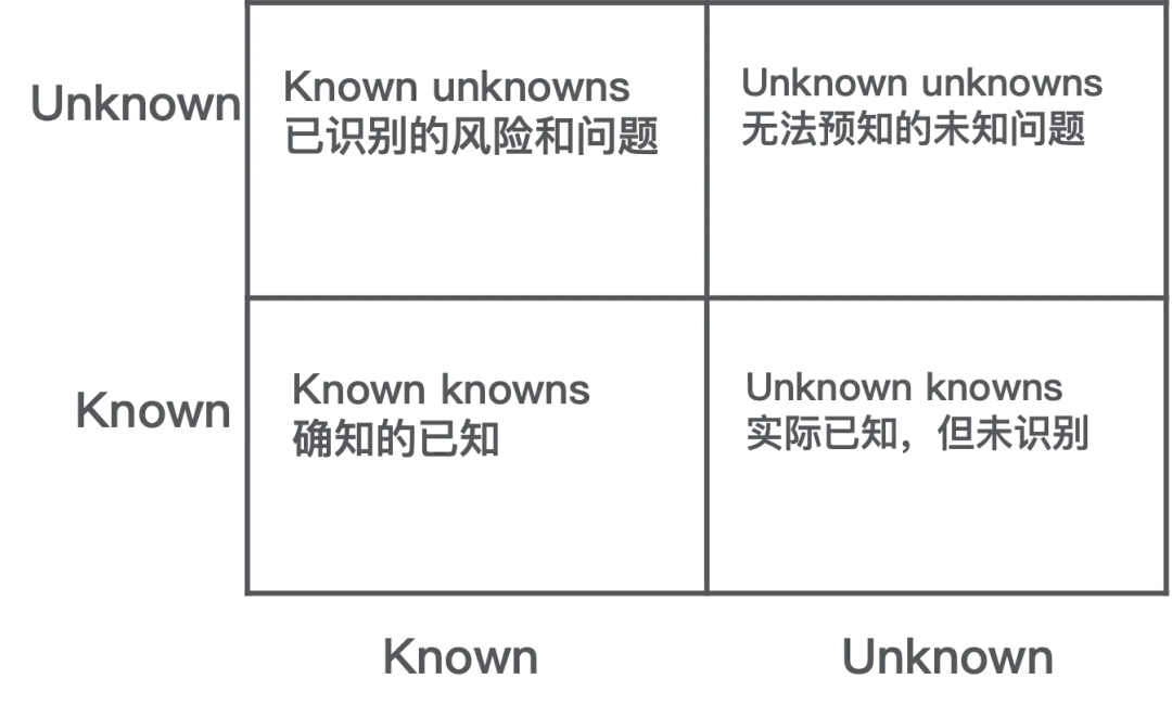 架构师之路 — 软件架构 — 软件质量黄金法则_单元测试_02